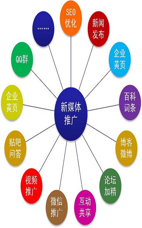 公司平臺營銷